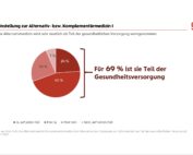 Gesundheitsstudie 2022 der Wiener Städtischen https://www.wienerstaedtische.at/unternehmen/presse/pressemeldungen/detail/8-von-10-impfwilligen-oesterreichern-fuer-jaehrliche-covid-impfung.html