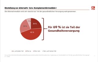Gesundheitsstudie 2022 der Wiener Städtischen https://www.wienerstaedtische.at/unternehmen/presse/pressemeldungen/detail/8-von-10-impfwilligen-oesterreichern-fuer-jaehrliche-covid-impfung.html
